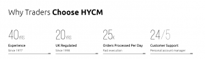HYCM Broker 對真實交易者的評論
